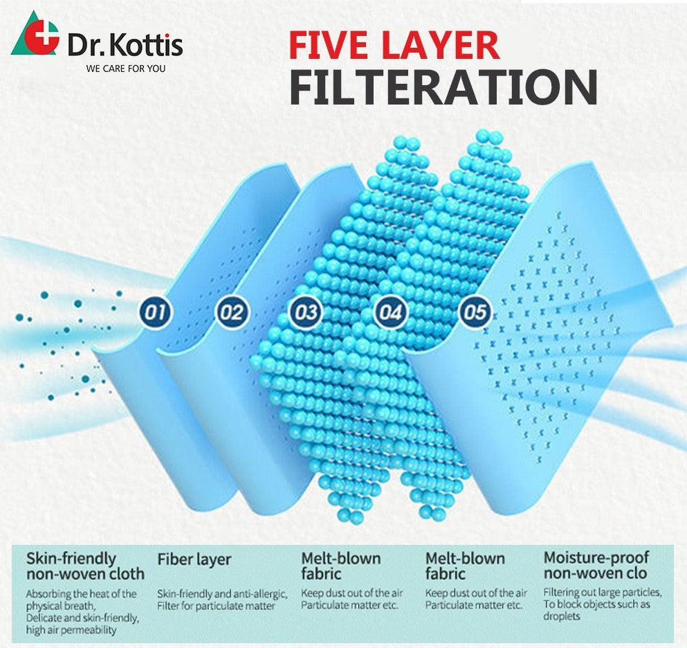 Dr. Kottis N95 Anti-Pollution Face Mask (Pack of 10), 5 Layer Protection, Filtration>95%